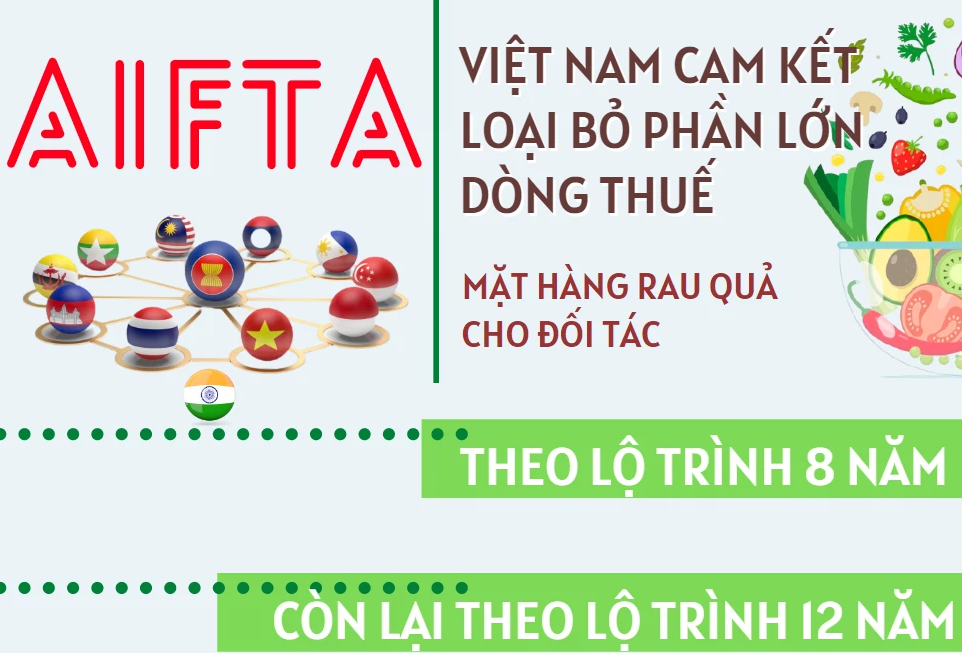 Tình hình xuất khẩu rau quả của Việt Nam vào thị trường EU khi Hiệp định EVFTA có hiệu lực