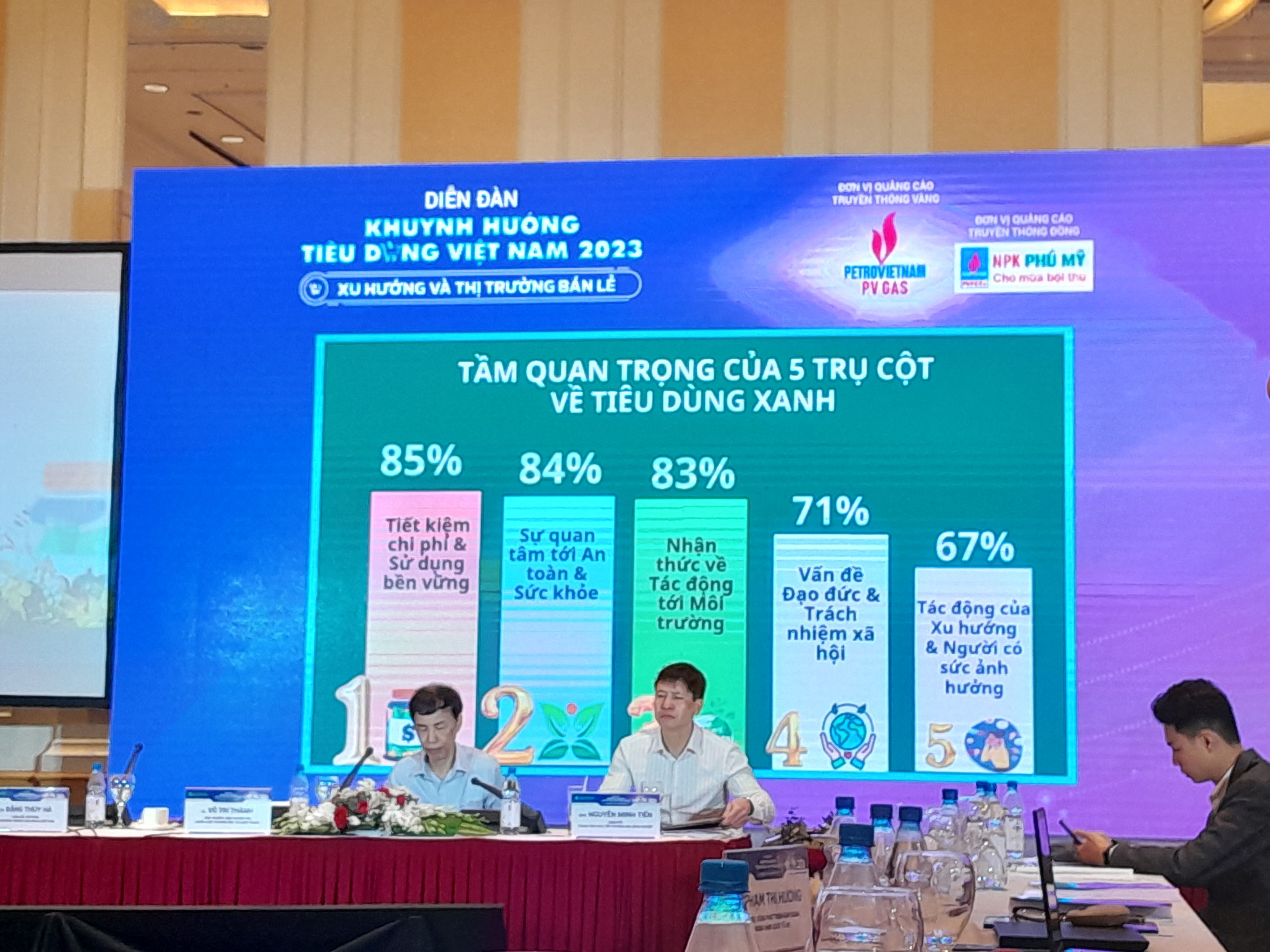 Xu hướng phát triển bền vững thị trường bán lẻ