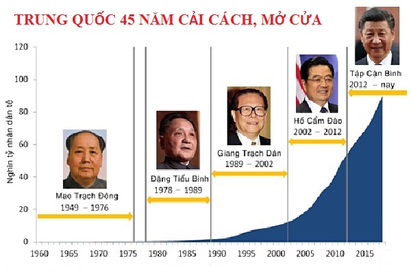 Trung Quốc 45 năm cải cách, mở cửa: Thành tựu, vấn đề và triển vọng