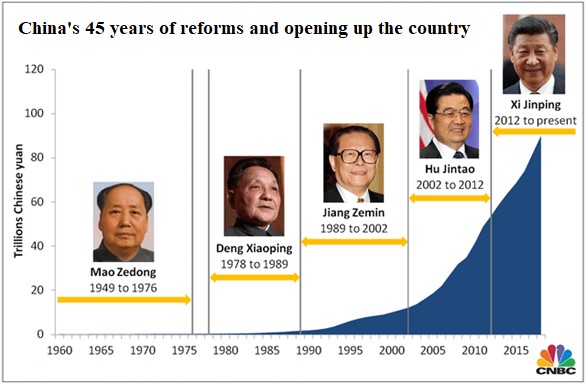China's 45 Years of Reform and Opening Up: A Journey Through Achievements, Challenges, and Future Prospects  ​