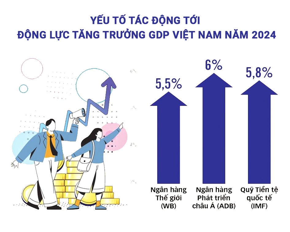 Động lực tăng trưởng cho GDP Việt Nam năm 2024