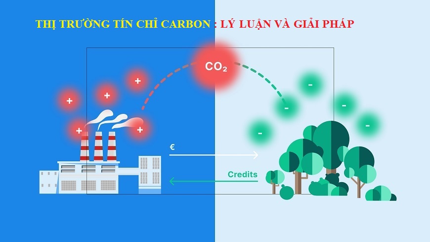 Thị trường tín chỉ Carbon : Lý luận và giải pháp